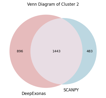 ../_images/examples_run_DOLPHIN_pdac_15_0.png
