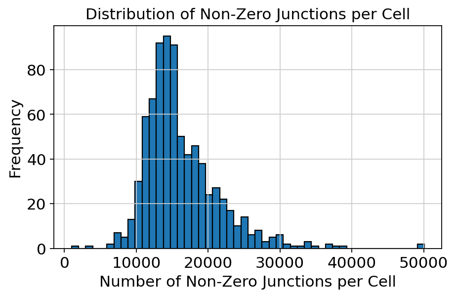 ../_images/examples_Adjacency_matrix_scanpy_4_0.png