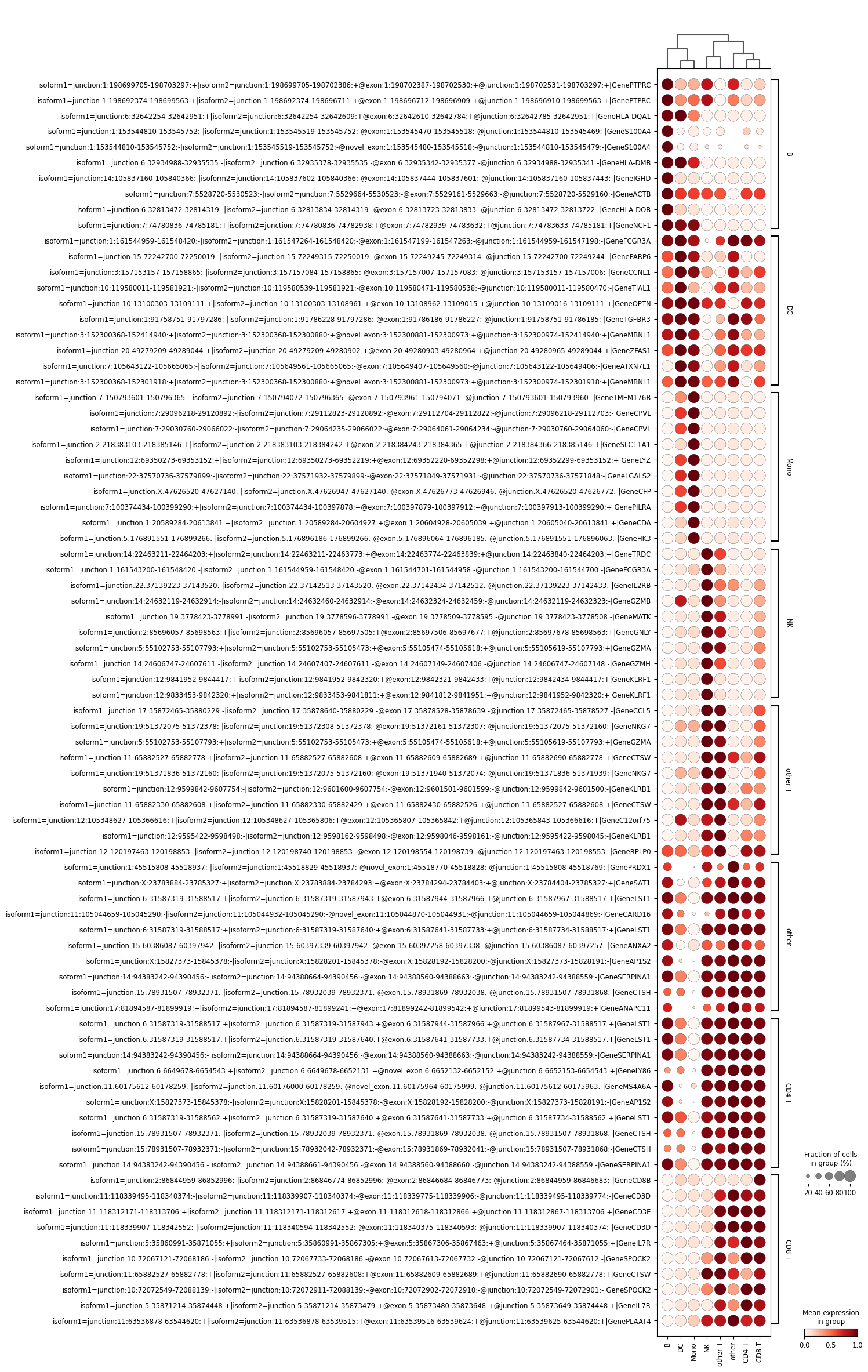 ../_images/examples_run_DOLPHIN_flashseq_21_3.png