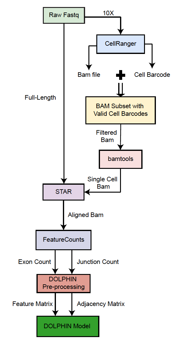 preprocess pipeline